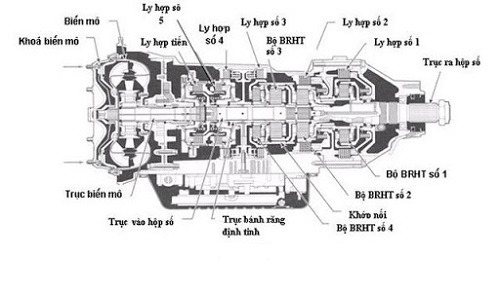 hộp số lùi xe 3 bánh