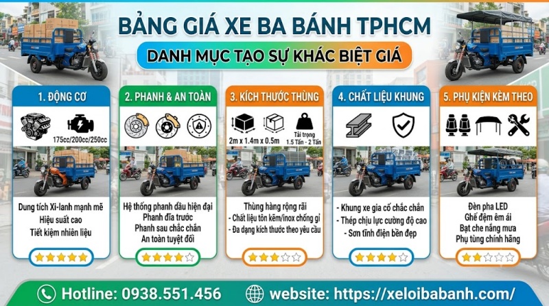 danh mục tạo sự khác biệt giá