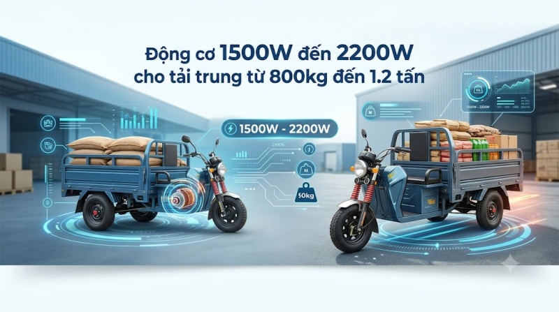 động cơ 1500W - 2200W