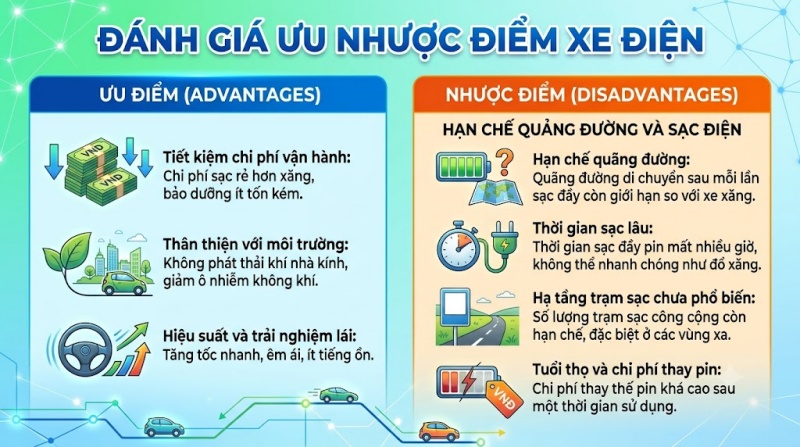hạn chế quãng đường